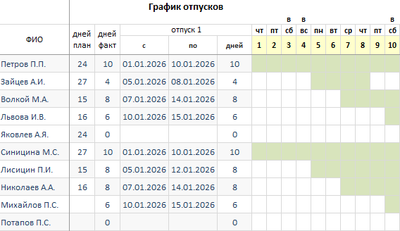 Планирование и визуализация отпусков